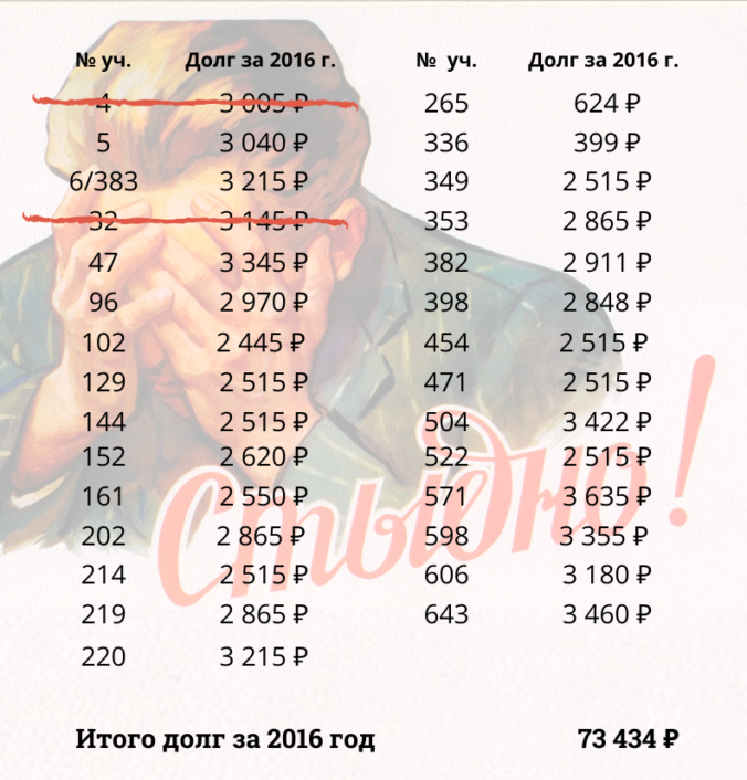 список должников по взносам 2016